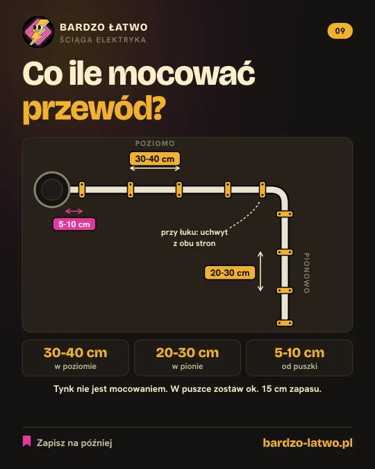 Ściąga: Co ile mocować przewód