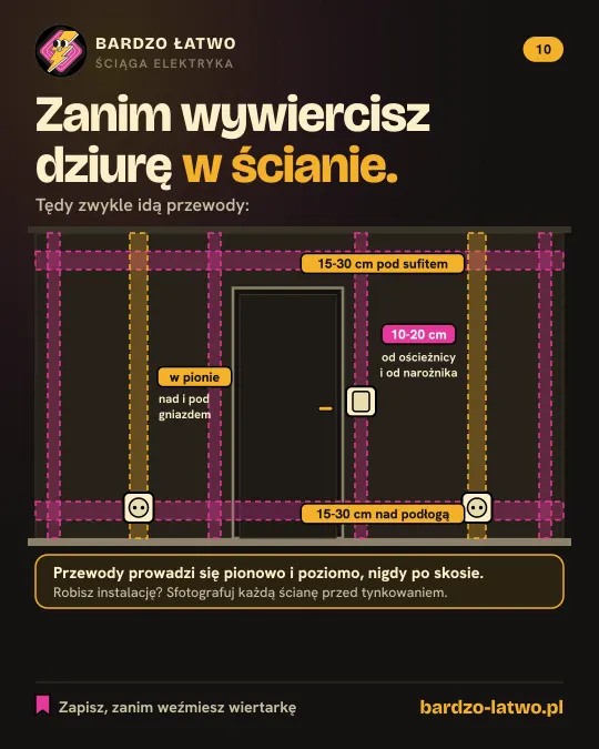 Ściąga: Zanim wywiercisz dziurę w ścianie: strefy przewodów