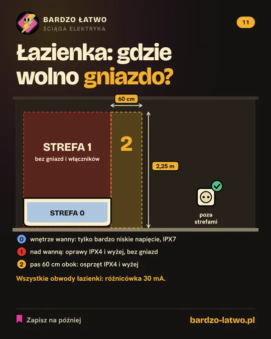Ściąga: Łazienka: gdzie wolno gniazdo