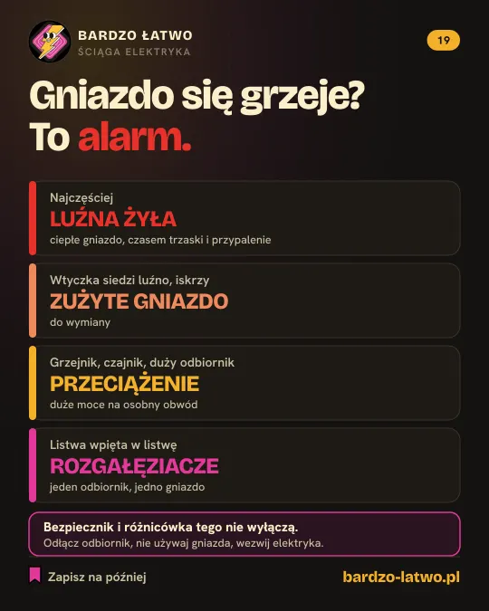 Ściąga: Gniazdo się grzeje? To alarm