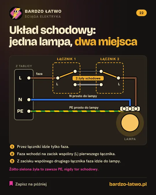 Ściąga: Układ schodowy: jedna lampa, dwa miejsca