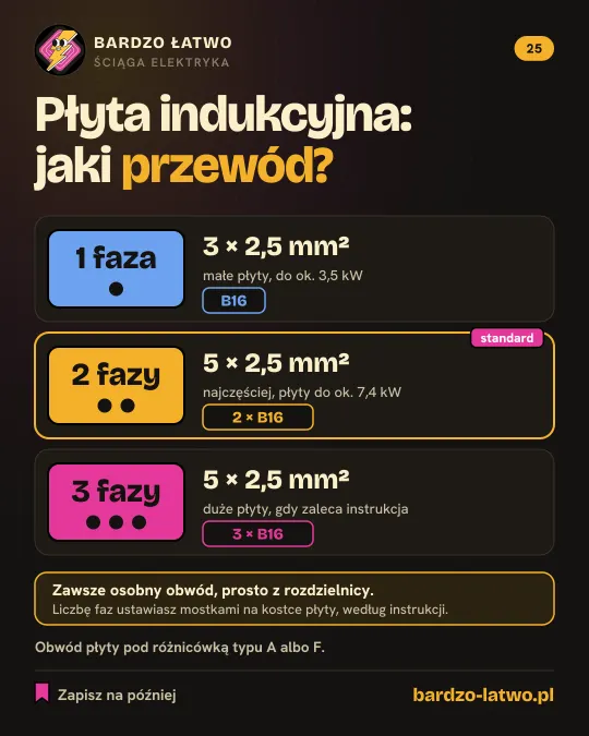 Ściąga: Płyta indukcyjna: jaki przewód