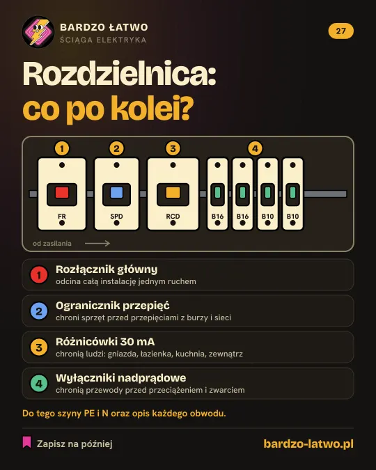 Ściąga: Rozdzielnica: co po kolei