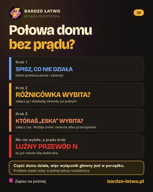 Ściąga: Połowa domu bez prądu