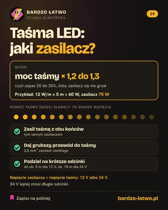 Ściąga: Taśma LED: jaki zasilacz