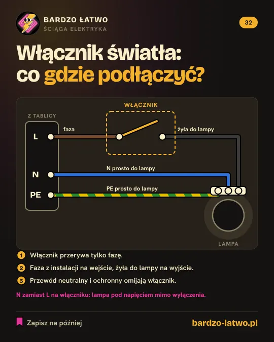 Ściąga: Włącznik światła: co gdzie podłączyć