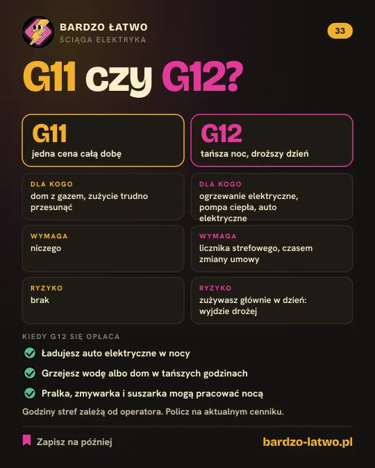 Ściąga: G11 czy G12