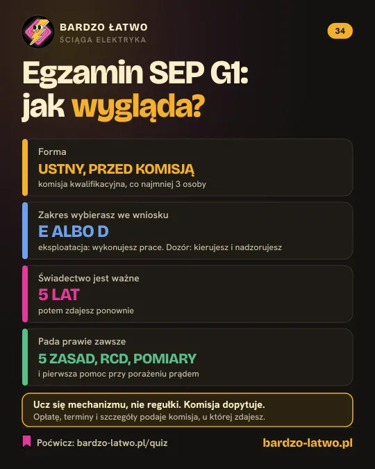 Ściąga: Egzamin SEP G1: jak wygląda