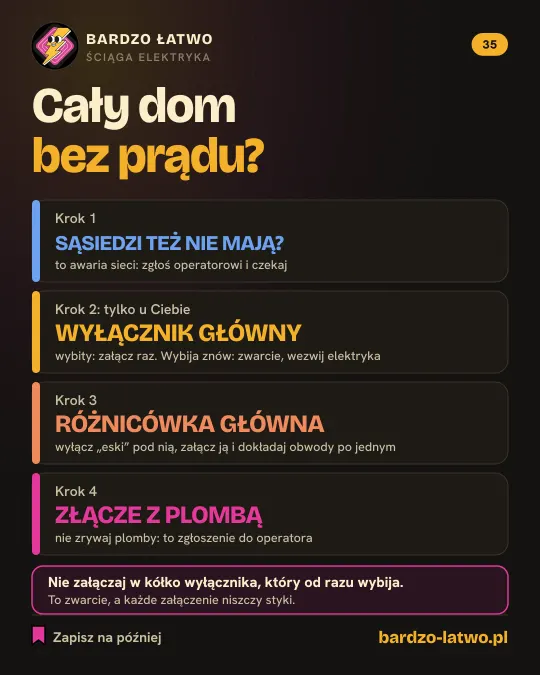 Ściąga: Cały dom bez prądu: co sprawdzić po kolei