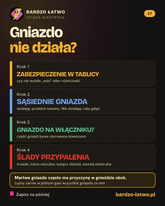 Ściąga: Gniazdo nie działa: gdzie szukać przyczyny