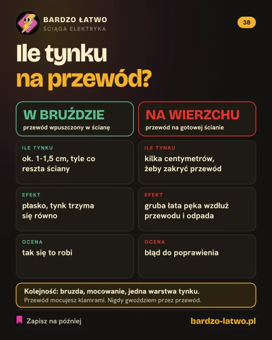 Ściąga: Ile tynku na przewód: bruzda czy na wierzchu