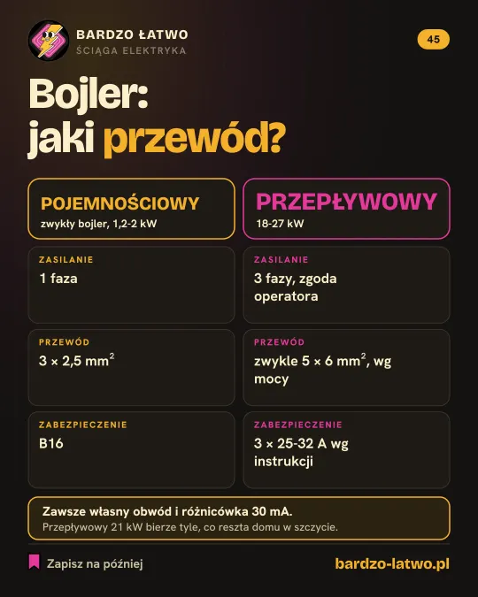 Ściąga: Bojler: jaki przewód i zabezpieczenie