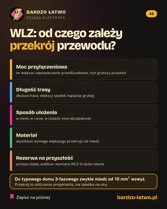 Ściąga: WLZ: od czego zależy przekrój przewodu