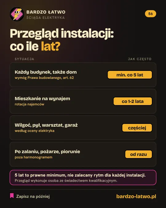 Ściąga: Przegląd instalacji: co ile lat