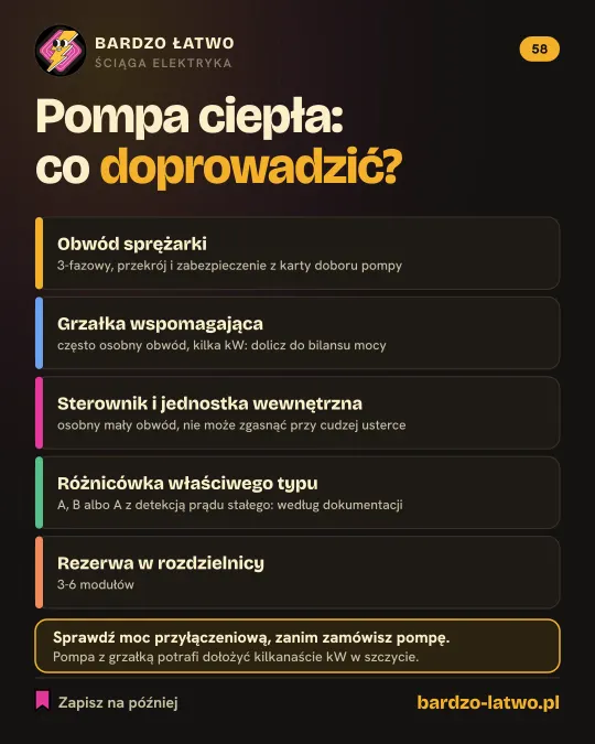 Ściąga: Pompa ciepła: co doprowadzić