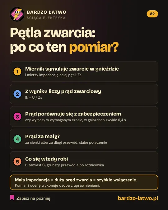 Ściąga: Pętla zwarcia: po co ten pomiar