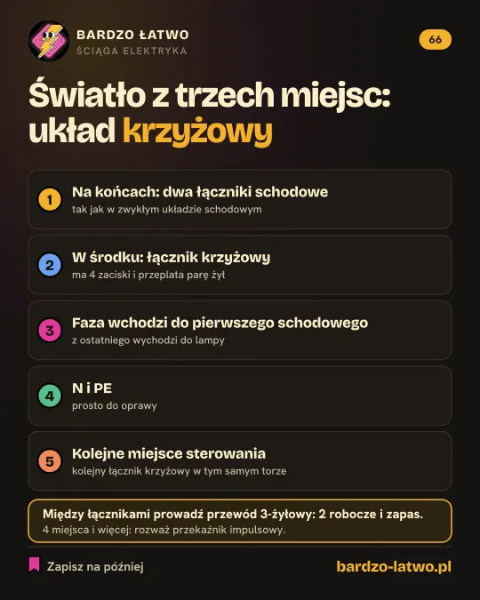 Ściąga: Układ krzyżowy: światło z trzech miejsc