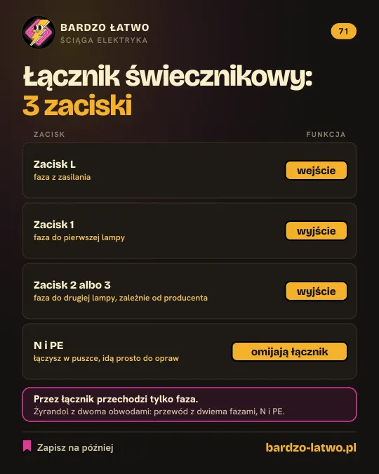 Ściąga: Łącznik świecznikowy: 3 zaciski