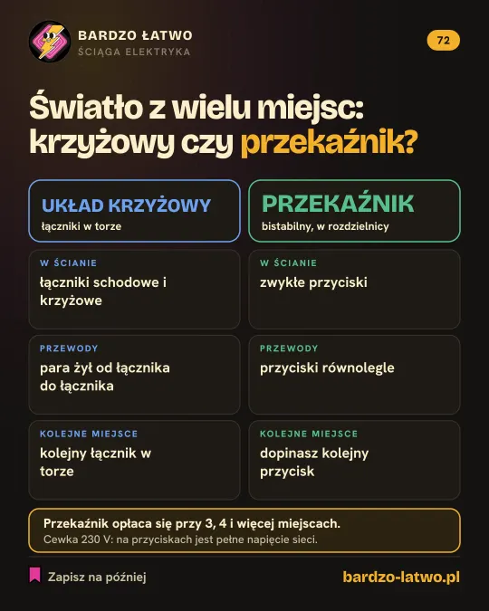Ściąga: Światło z wielu miejsc: krzyżowy czy przekaźnik bistabilny