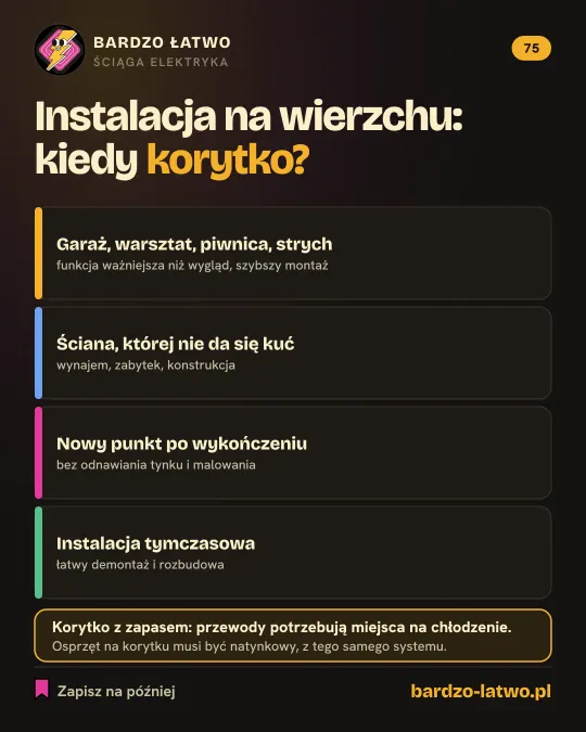 Ściąga: Instalacja na wierzchu: kiedy korytko