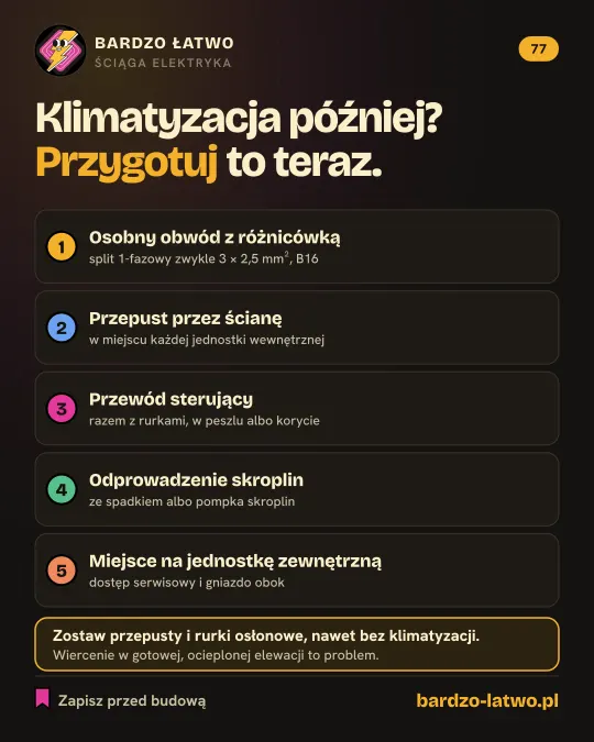 Ściąga: Klimatyzacja: co przygotować na budowie