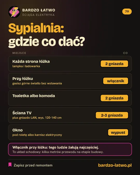 Ściąga: Sypialnia: gdzie gniazda i włączniki