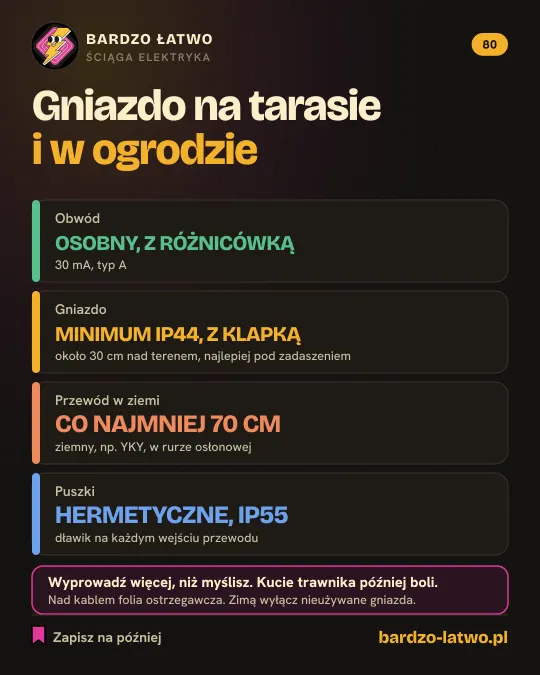 Ściąga: Gniazdo na tarasie i w ogrodzie